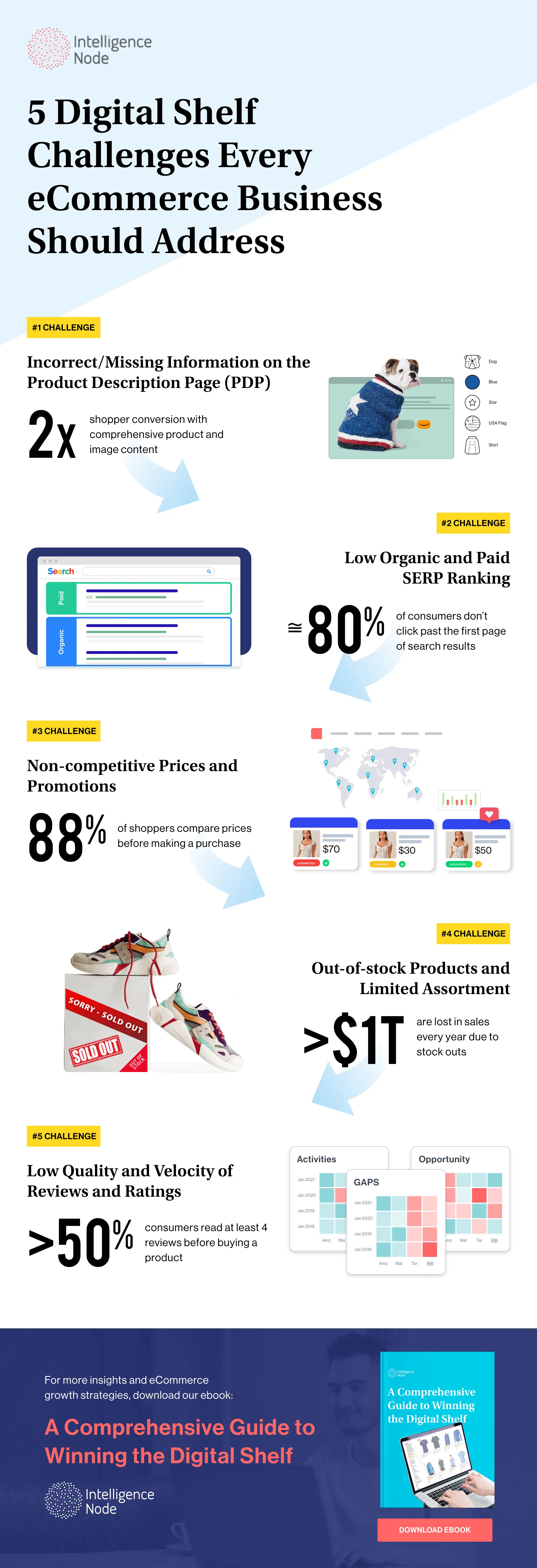 Infographics