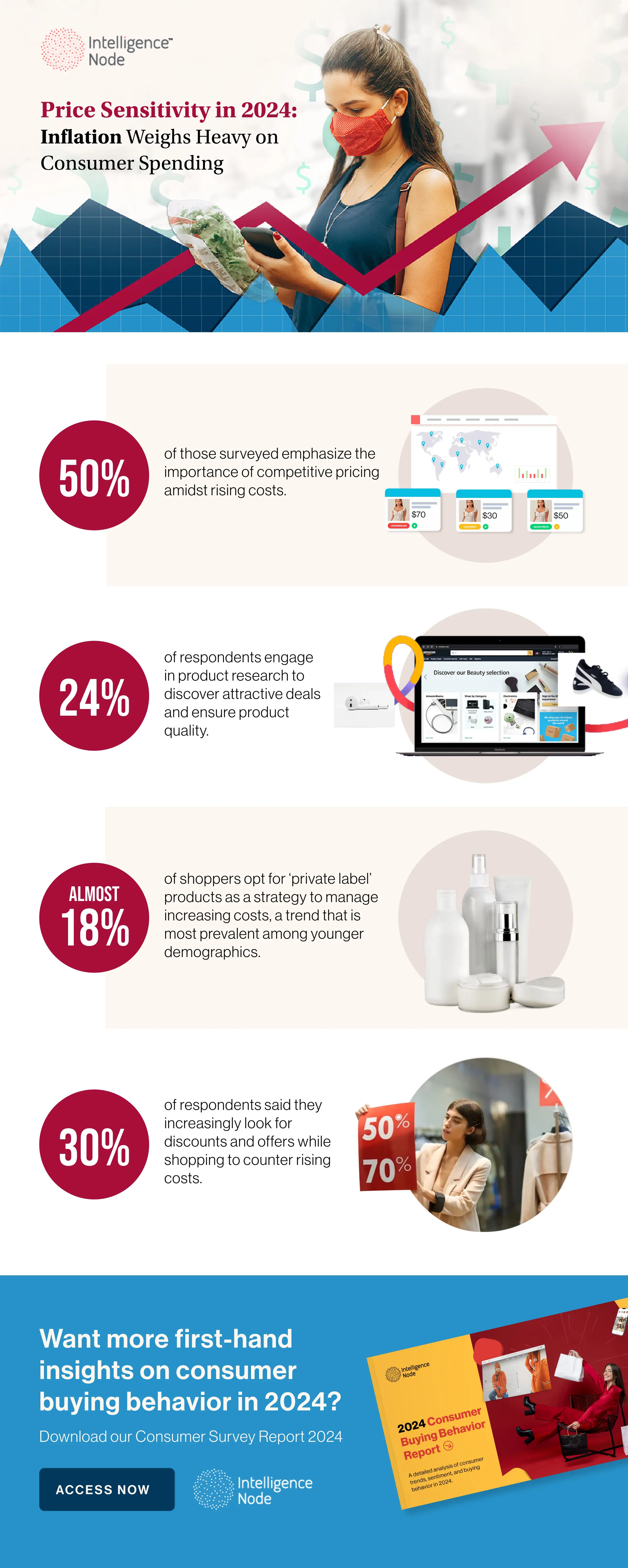 Infographics