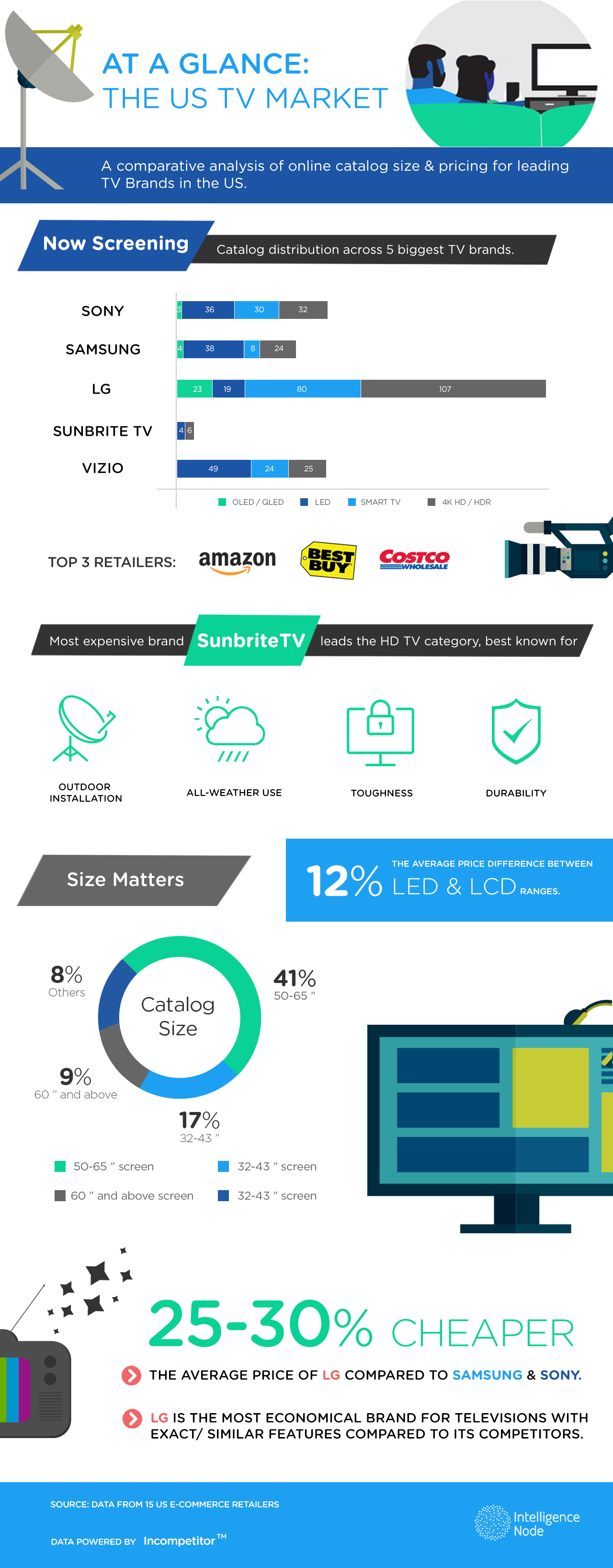 Infographics