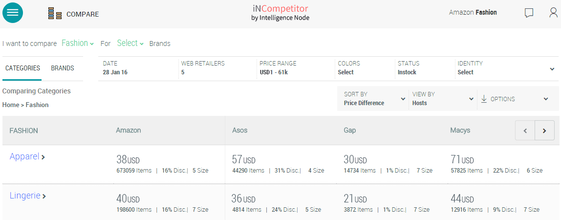 Compare-Categories-Price-Difference