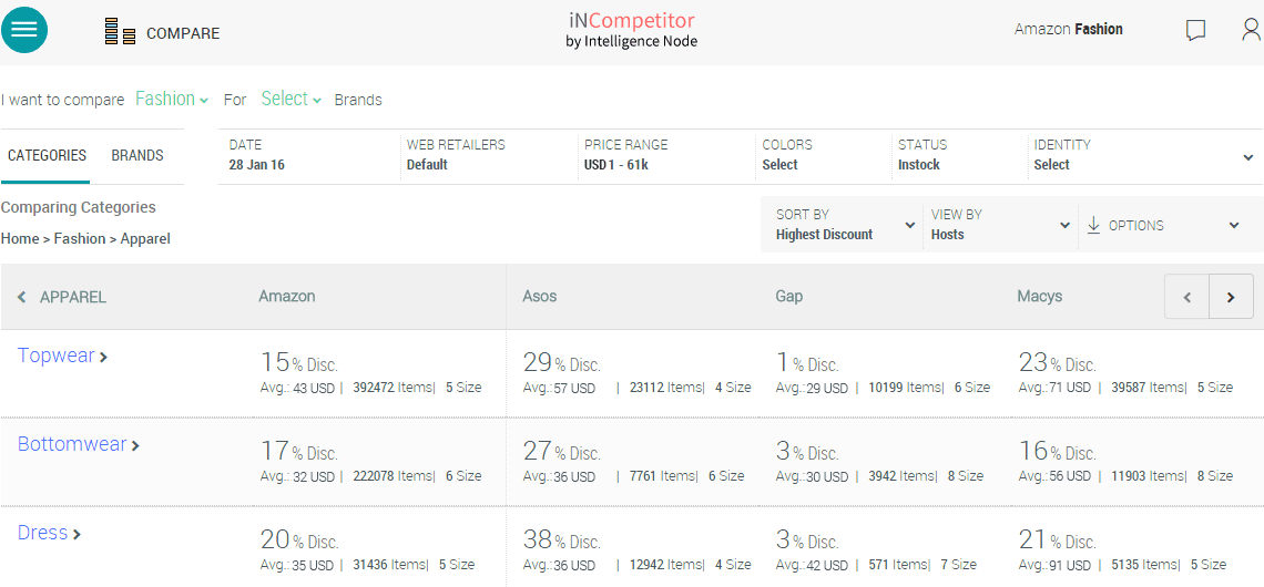 Discount-Analysis