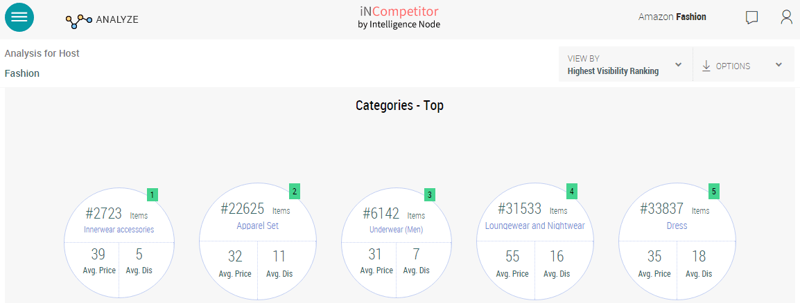 New_Visibility_Analysis