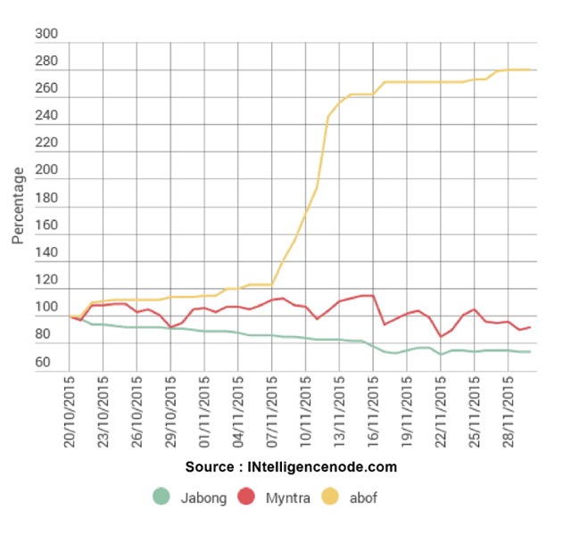 percentage_wise_relative_trend