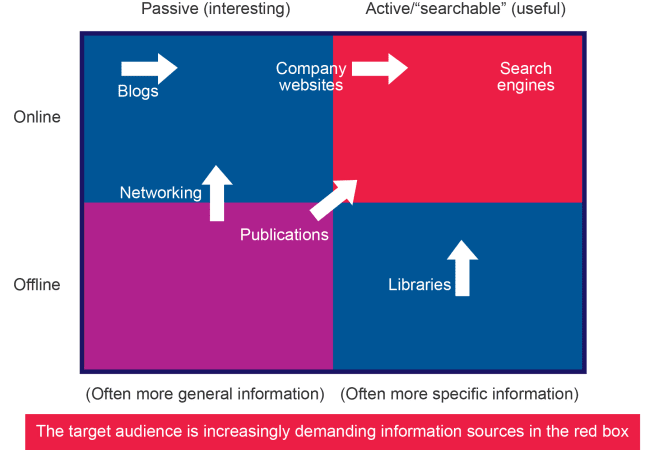 demand for information