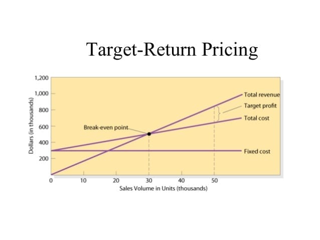 developing-pricing-strategies
