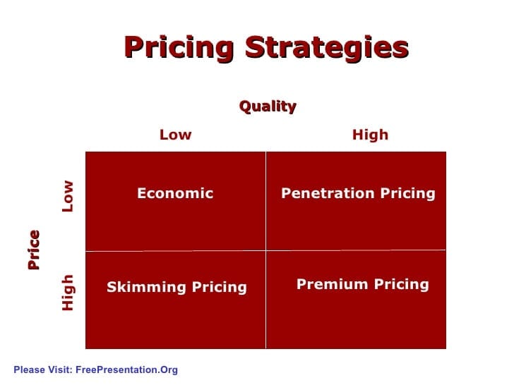 price strategies