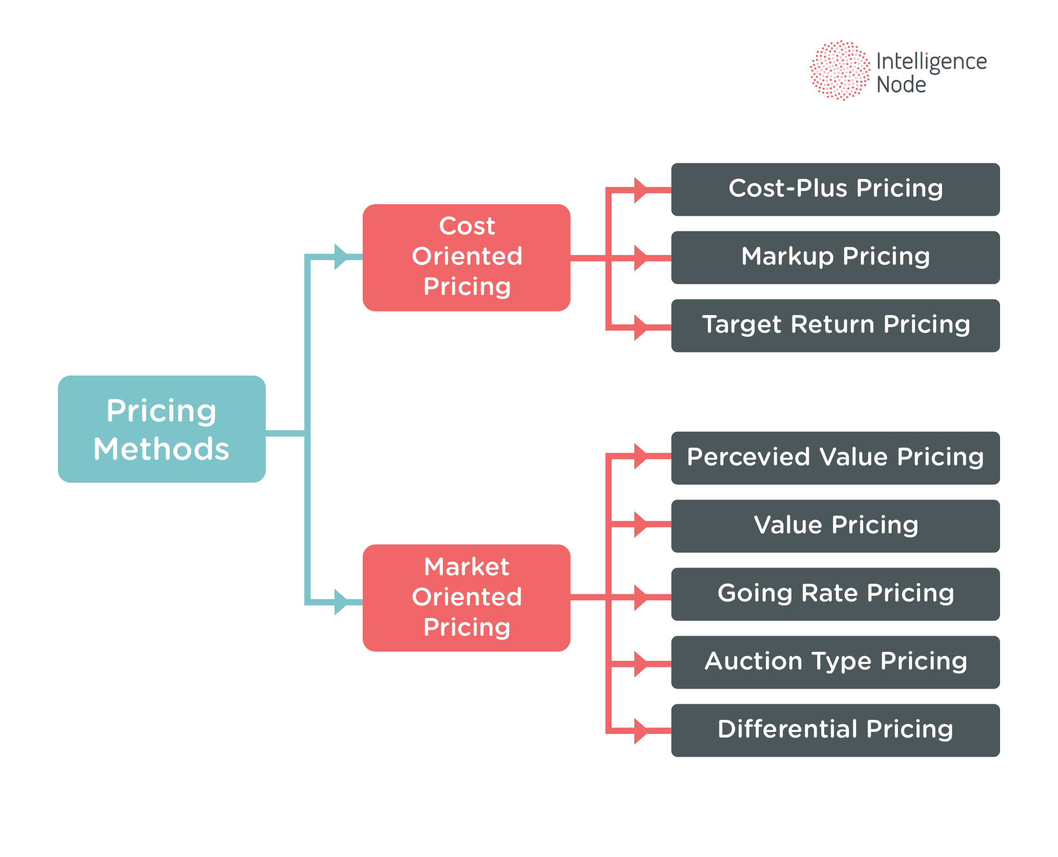 pricing-methods