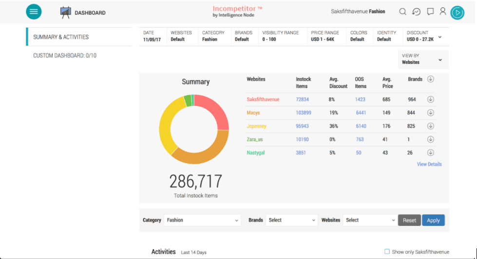 Incompetitor dashboard