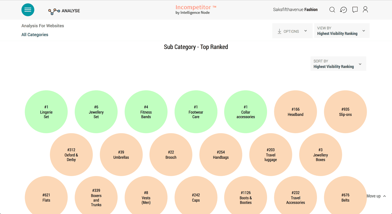 incompetitor subcategories