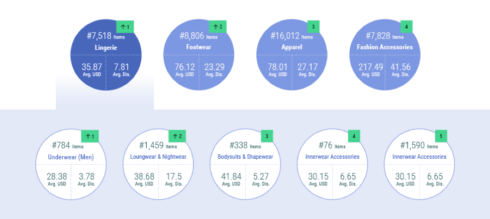 incompetitor visibility rank across ecommerce websites